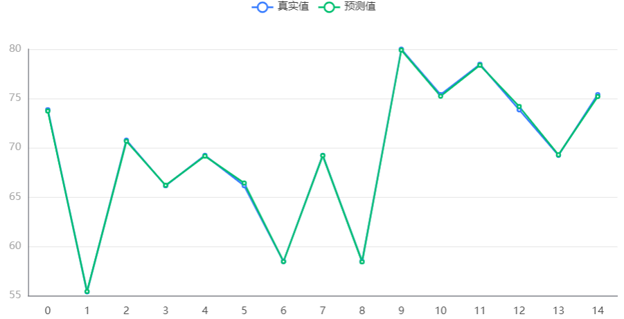 Understanding XGBoost Regression