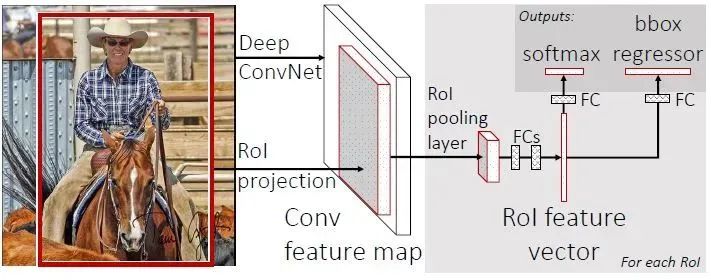 Summary and Comparison of Depth Image Detection Algorithms