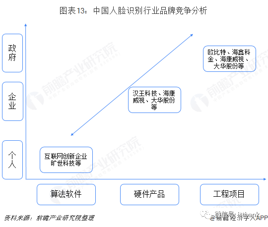 Overview of China's Facial Recognition Industry Chain