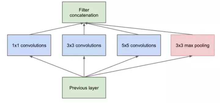 Top 10 Amazing Operations in Convolutional Neural Networks