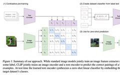 Latent Modal: Transition States in Multimodal Learning