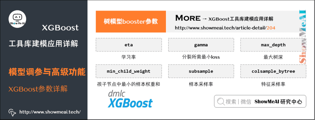XGBoost Tutorial: A Comprehensive Guide