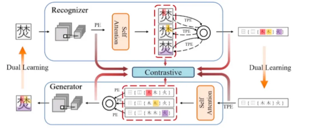 Analysis of Multi-Scenario Applications of AI Large Models