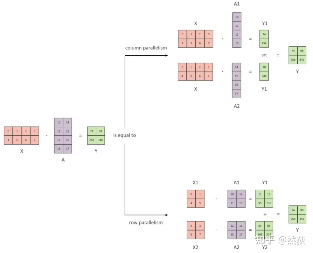 Understanding Distributed Logic of Large Models