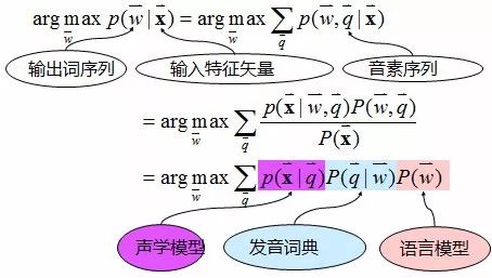 How to Further Improve Speech Recognition Accuracy Behind Seven Mainstream Acoustic Modeling Technologies?