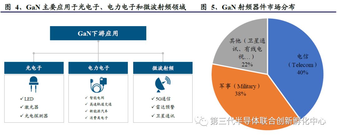5G Era Compound Semiconductor Titans: GaAs/GaN