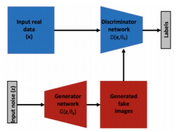 Strong Recommendation | Overview of Convolutional Neural Networks: From Basic Techniques to Research Prospects