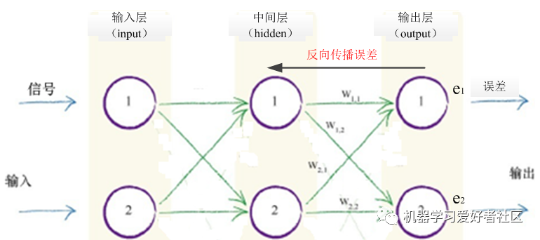Basic Principles of Neural Networks and Implementation in Python