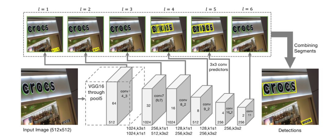 Overview of OCR Algorithms