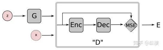 Introduction to GAN in 9102
