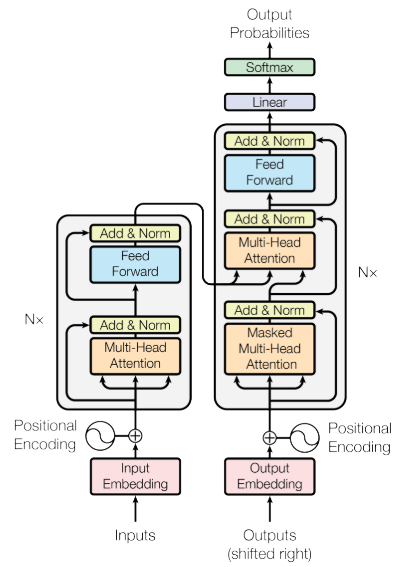 Understanding Attention Mechanism in Neural Networks