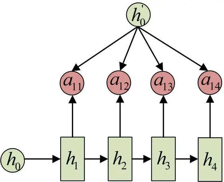 Comprehensive Overview of RNN (Recurrent Neural Networks)