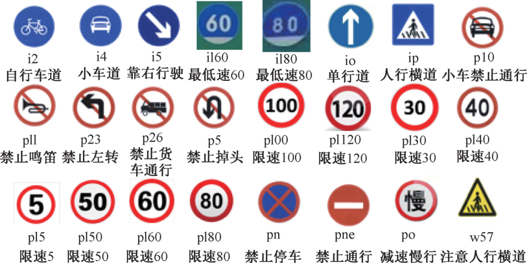 Research Progress on Multimodal Named Entity Recognition Methods