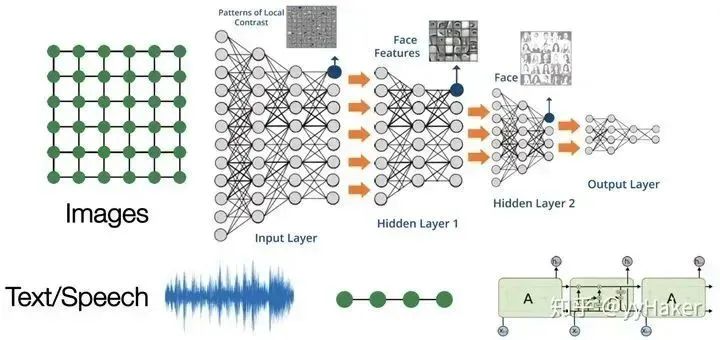 A Summary of Graph Neural Networks