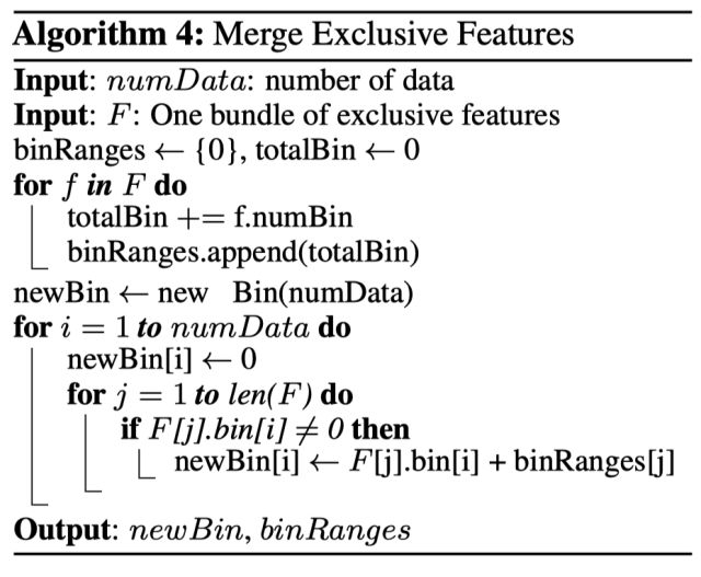 Understanding XGBoost and LightGBM: Mainstream Ensemble Algorithms