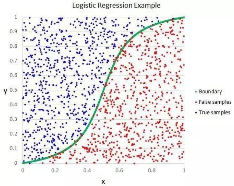 Top 10 Most Common Machine Learning Algorithms Explained