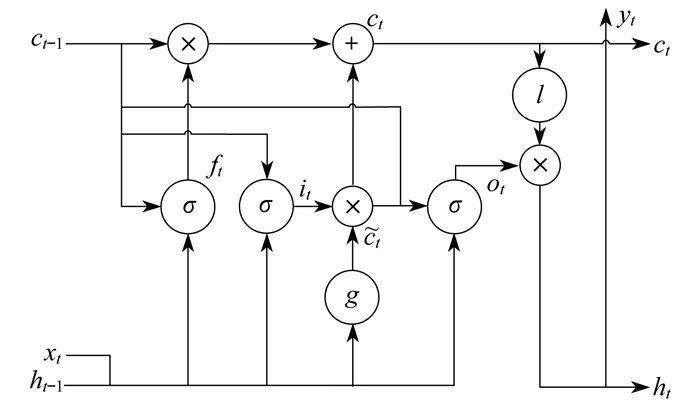 Uncertainty Planning Method of Zero-Carbon Energy System Based on LSTM Quantile Regression