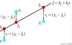 Illustration of the Top 10 Machine Learning Algorithms