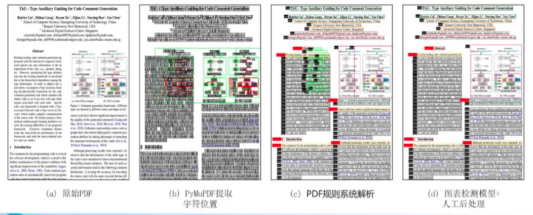 Analysis of Multi-Scenario Applications of AI Large Models