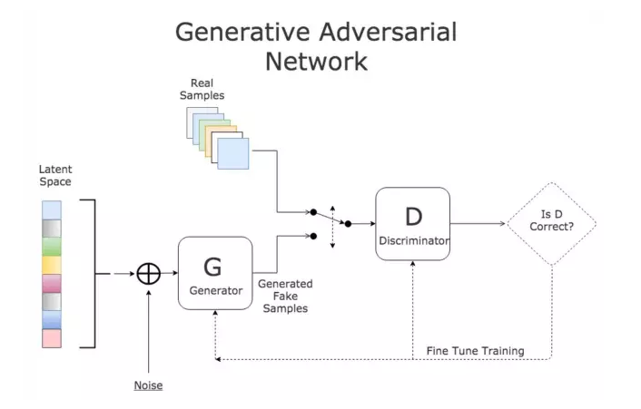 CycleGAN Image Processing Tool for Style Transfer