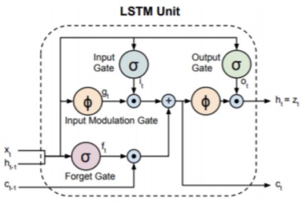 Strong Recommendation | Overview of Convolutional Neural Networks: From Basic Techniques to Research Prospects