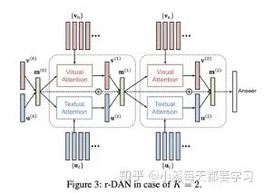 Overview of Multimodal Deep Learning: Network Structure Design and Fusion Methods