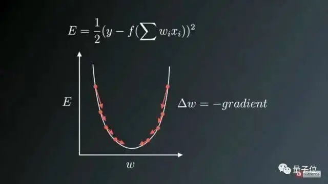 Summary of Neural Network Optimization Algorithms