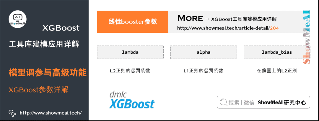 XGBoost Tutorial: A Comprehensive Guide