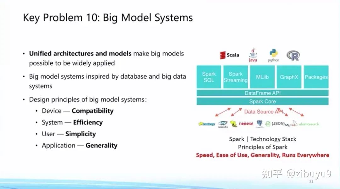 Ten Research Directions Worth Exploring in Large Models