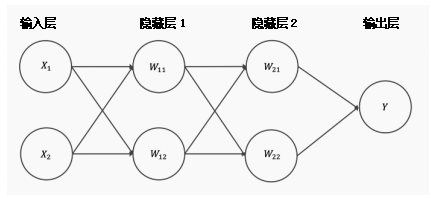 Understanding Neural Networks: A Comprehensive Guide