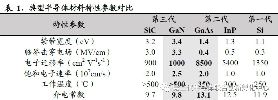 5G Era Compound Semiconductor Titans: GaAs/GaN