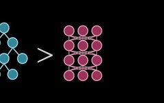 Ultimate Comparison of Machine Learning Algorithms: Tree Models vs Neural Networks