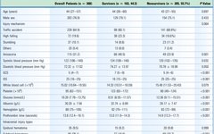 Effectiveness of XGBoost Algorithm in Predicting Mortality in Severe TBI