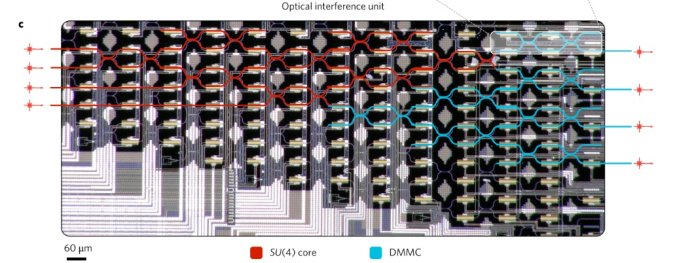 Can Light Compute Like the Brain? Photonic Neural Networks