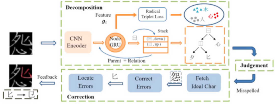 Analysis of Multi-Scenario Applications of AI Large Models