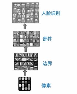 Understanding DNN, RNN, CNN: Key Neural Network Concepts