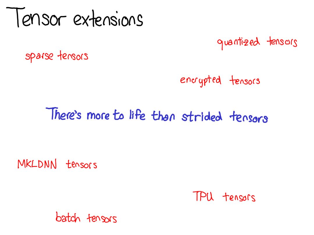 Comprehensive Insights into PyTorch Internals from Core Developer