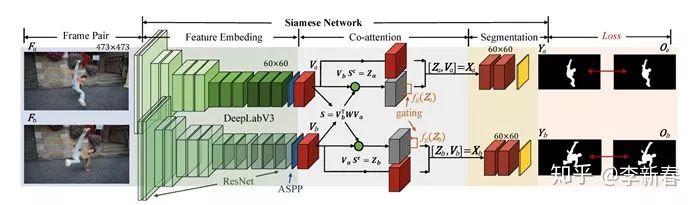 Overview of Attention Mechanisms: Principles, Variants, and Recent Research