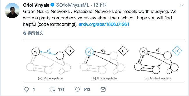 GNN Emerges as a Powerful Tool for Causal Reasoning in Deep Learning