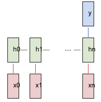Essential Guide to Recurrent Neural Networks for Beginners