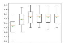 Extreme Gradient Boosting (XGBoost) Ensemble in Python