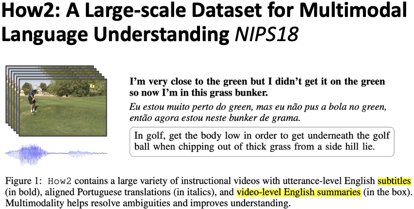 An Overview of Multi-Modal Summarization