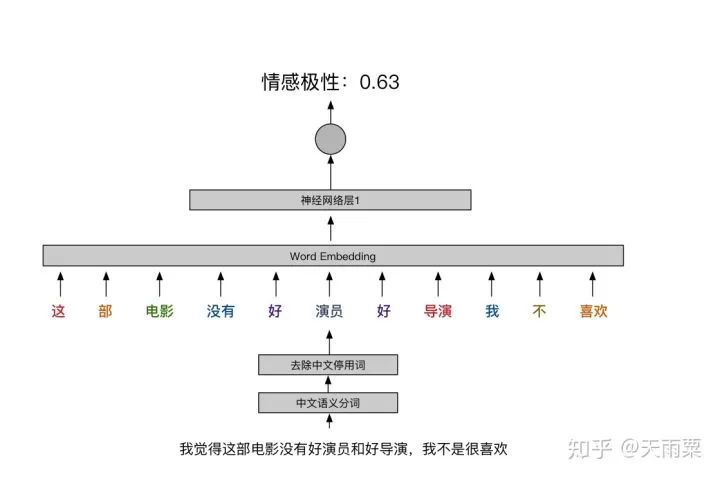 Why LSTM Is So Effective?