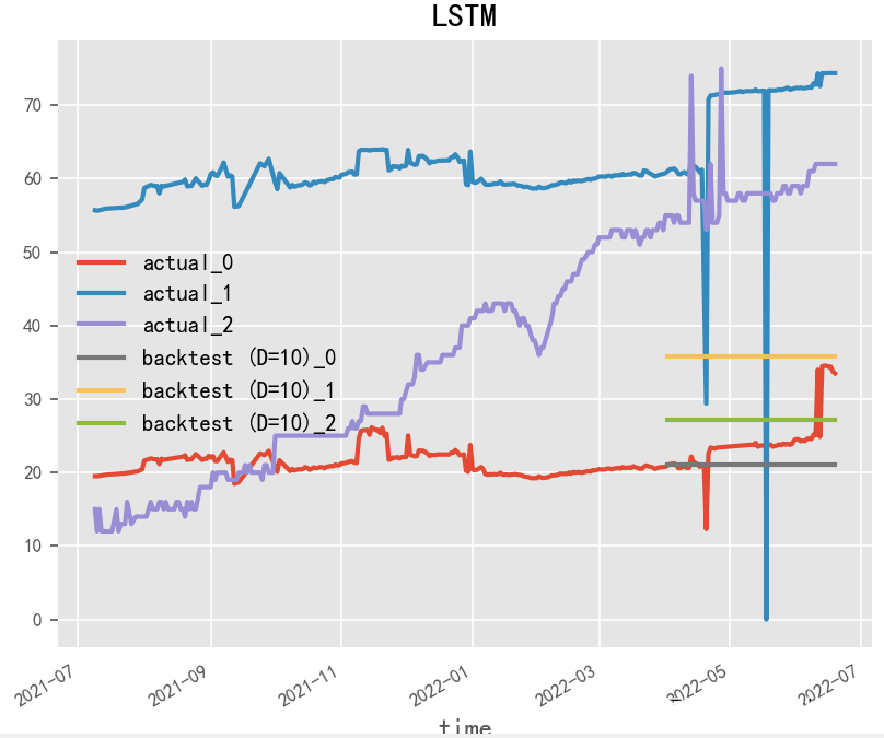Introduction to Deep Learning Algorithms for Time Series Forecasting
