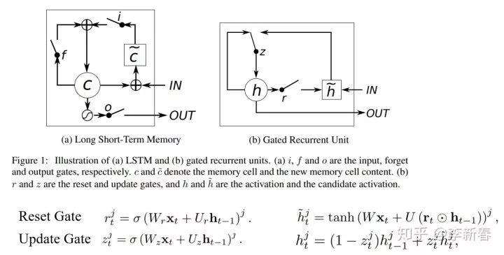 Overview of Attention Mechanisms: Principles, Variants, and Recent Research