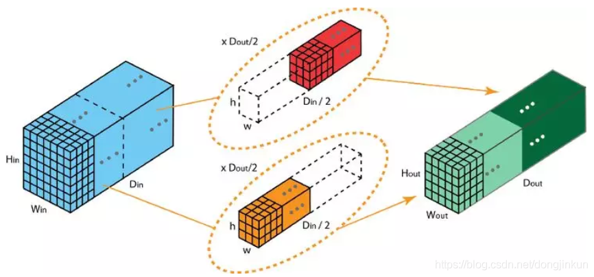 Overview of Various Convolution Operations in CNNs