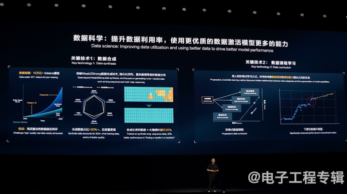 In-Depth Discussion on Pangu Model 5.0 and Huawei AI Ecosystem