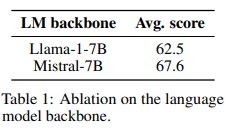 HuggingFace's Experiments Reveal Effective Tricks for Multimodal Large Models