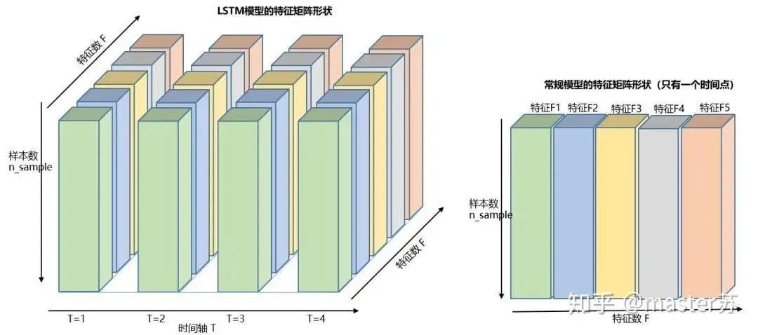 Visualizing the Structure of LSTM Models