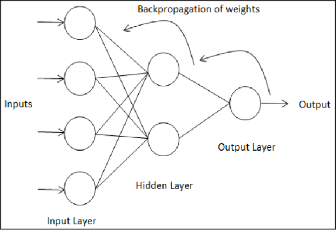 The Evolution of Artificial Neural Networks: 80 Years of Breakthroughs